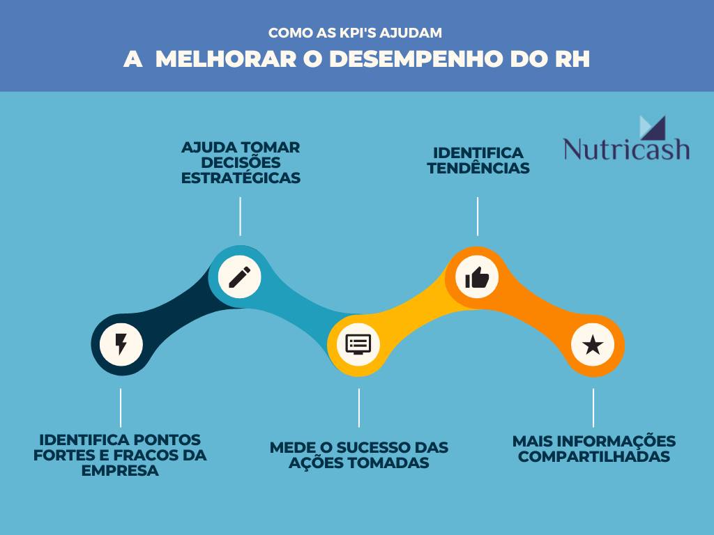 infográfico sobre KPI no RH