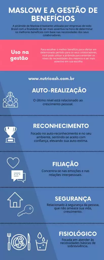 entenda a relação entre pirâmide de maslow e gestão de benefícios