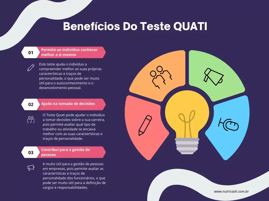 benefícios do teste quati - infográfico