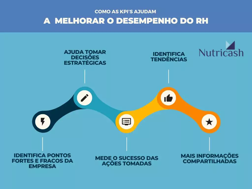 infográfico sobre KPI no RH